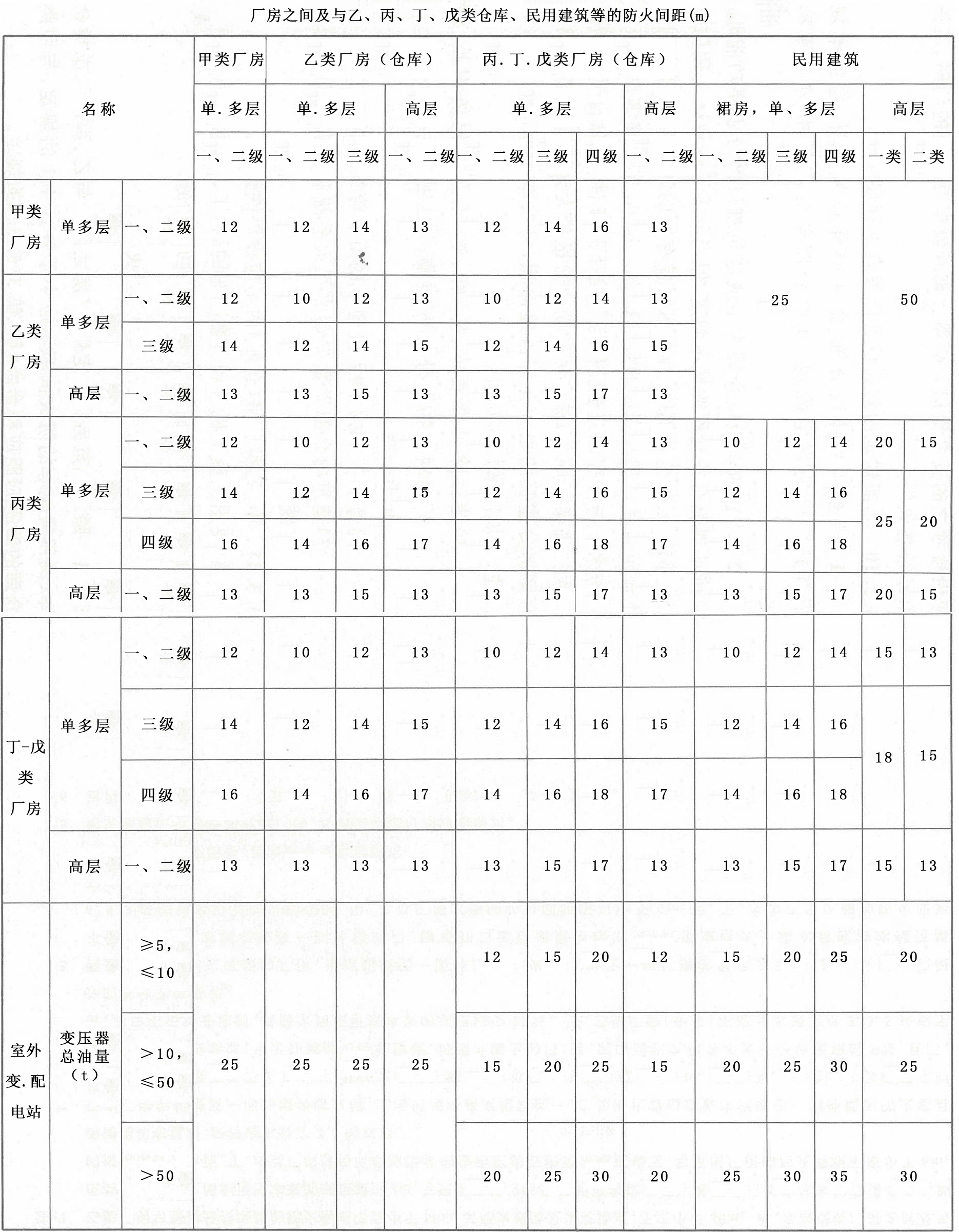 關于消防的十問十答