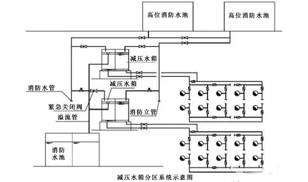 消防分區供水分析