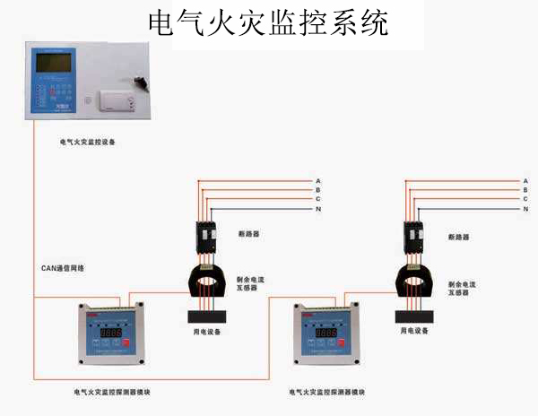 電氣火災監(jiān)控系統(tǒng)安裝規(guī)范以及工作原理！